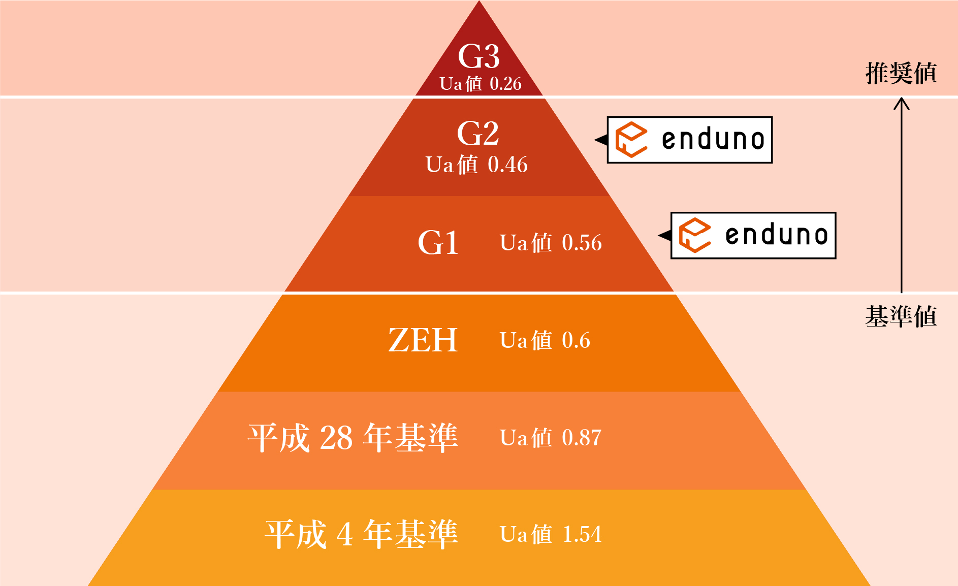 断熱グレード